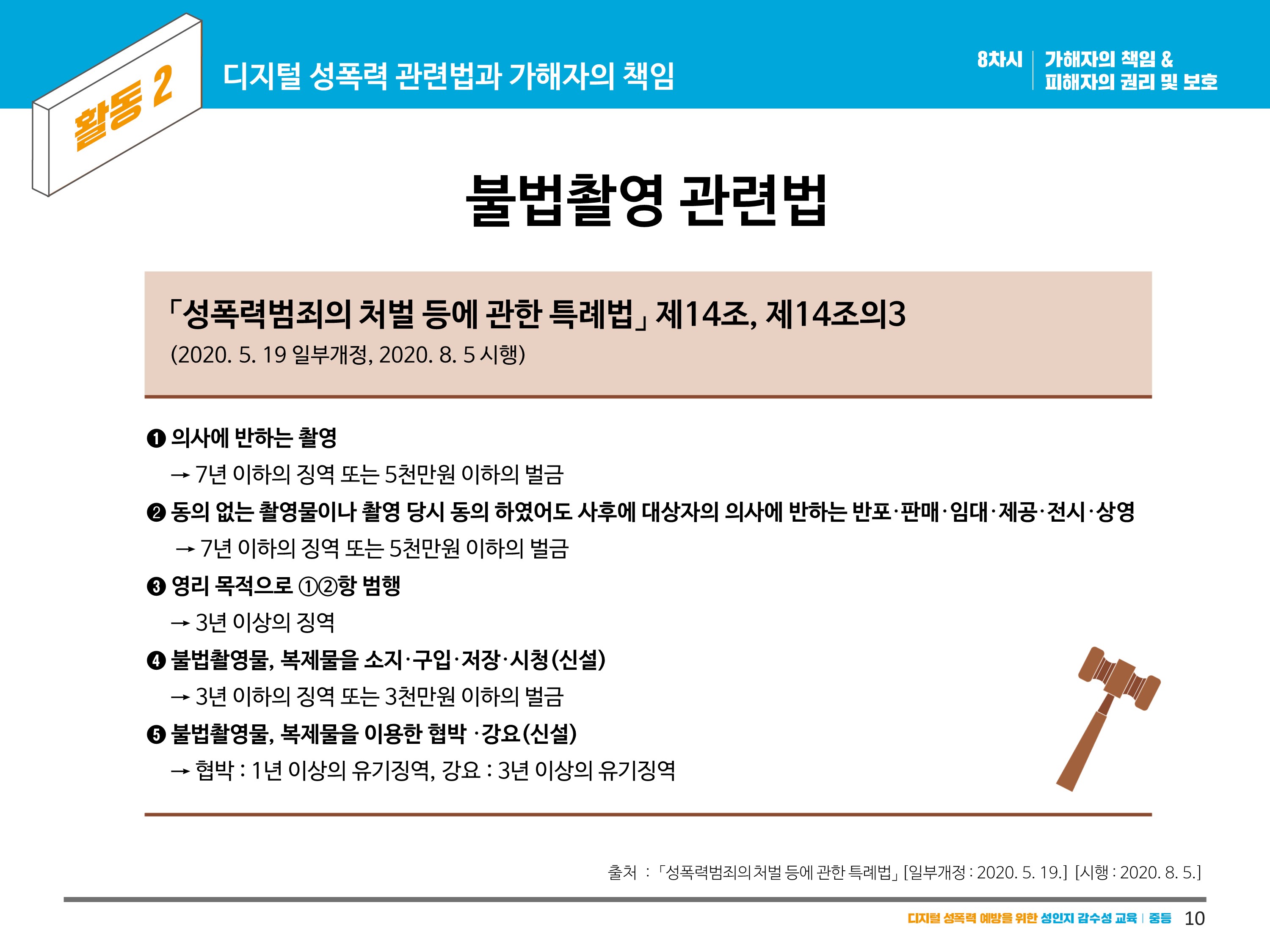 디지털 성폭력 관련법과 가해자의 책임