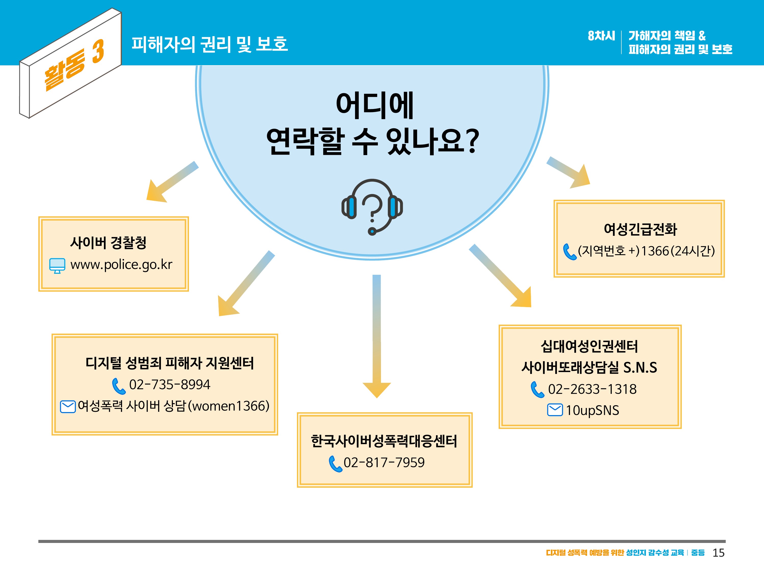 피해자의 권리 및 보호
