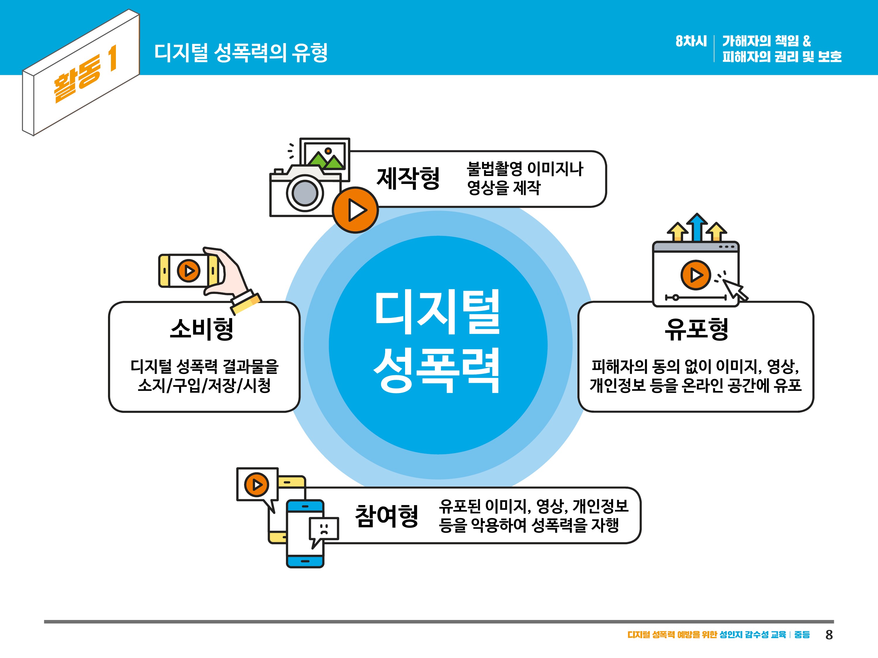 디지털 성폭력의 유형